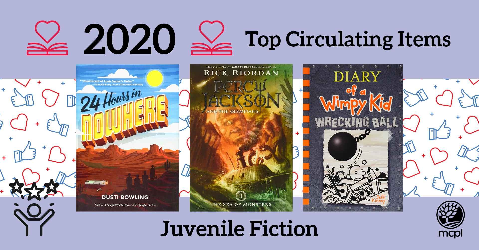 2020 Top Circulating Items: Juvenile Fiction